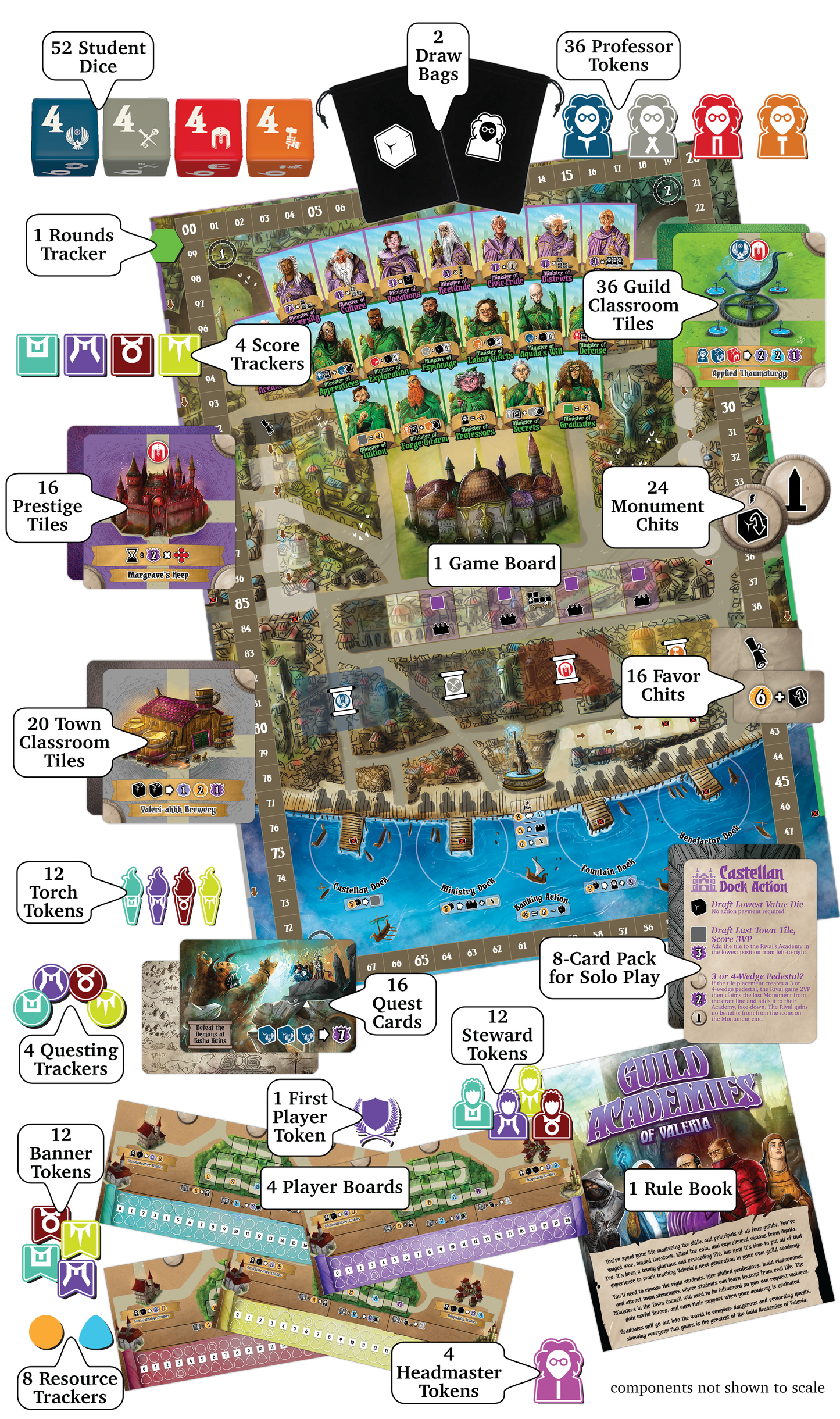 Guild Academies of Valeria