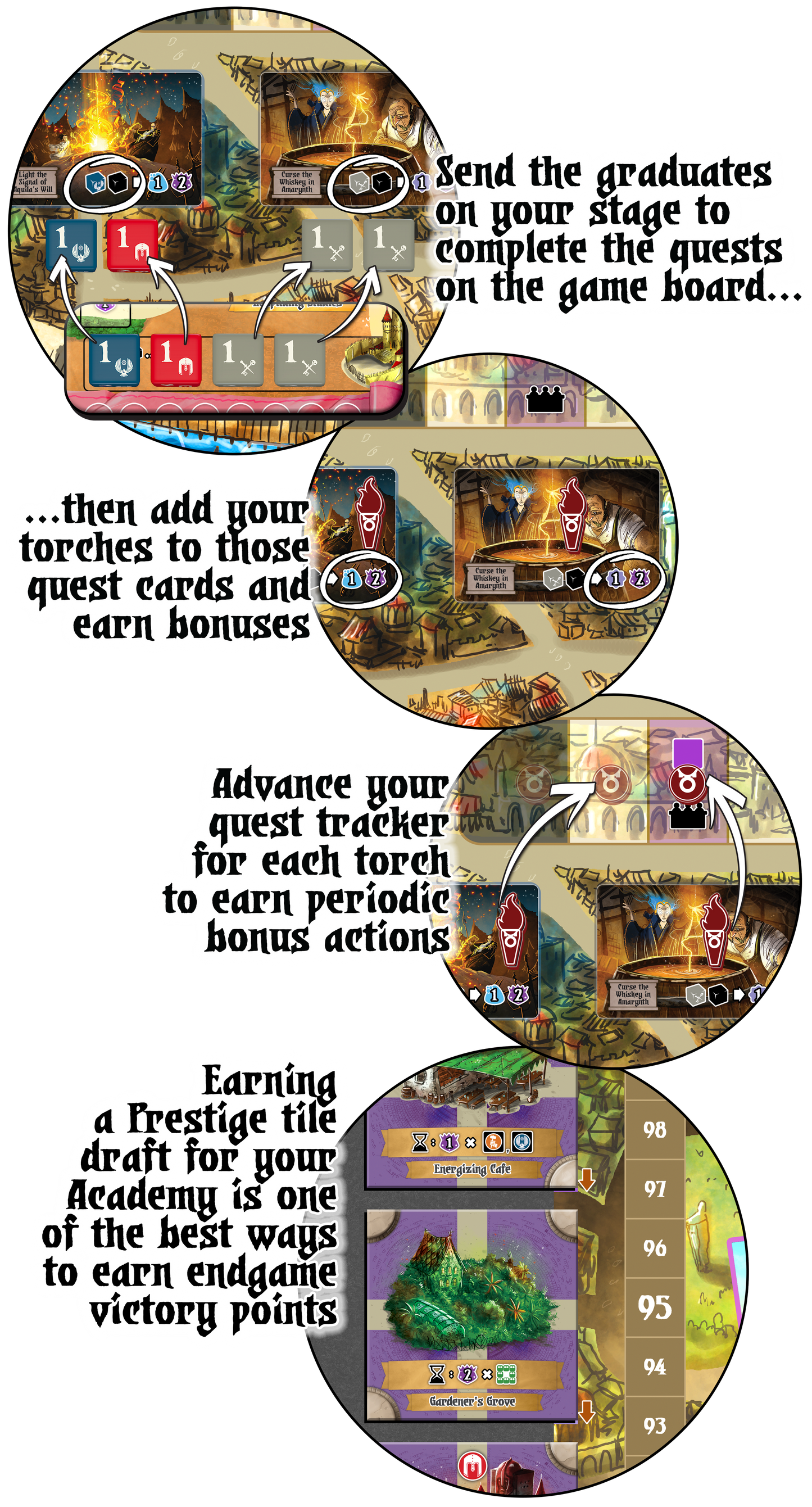 Guild Academies of Valeria
